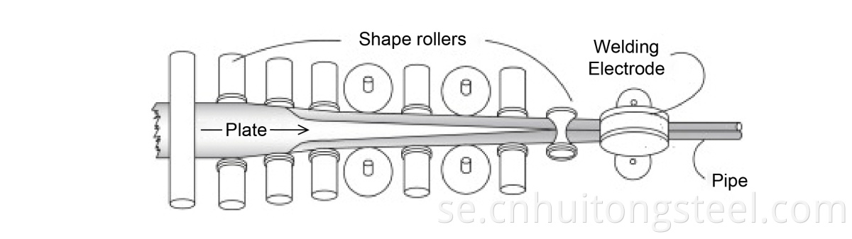 welded steel pipe